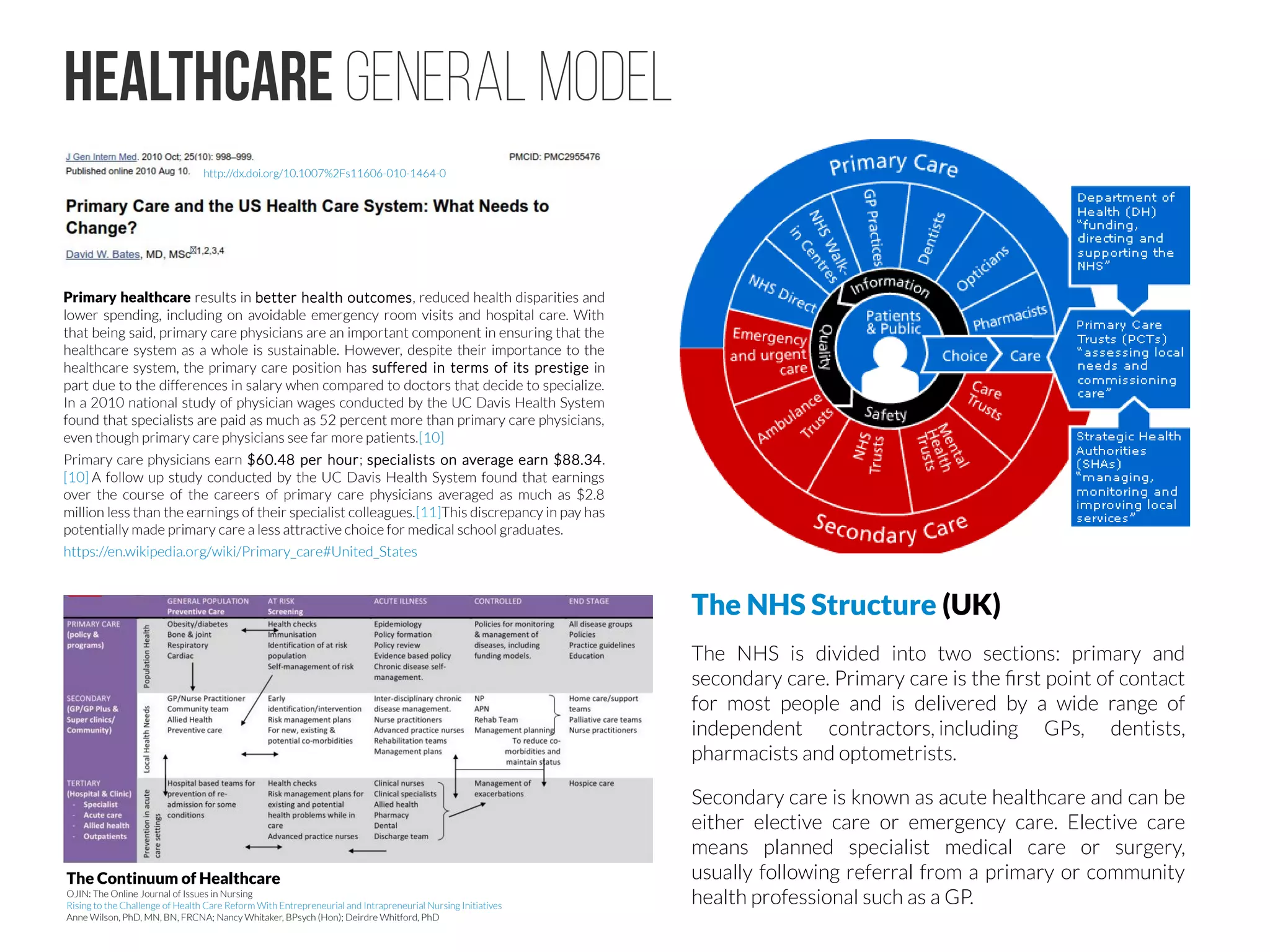EHR/EMR Clouds
https://eyenetra.com/product-insight.html
http://zhhealthcare.com/
dailyinfographic.com
 