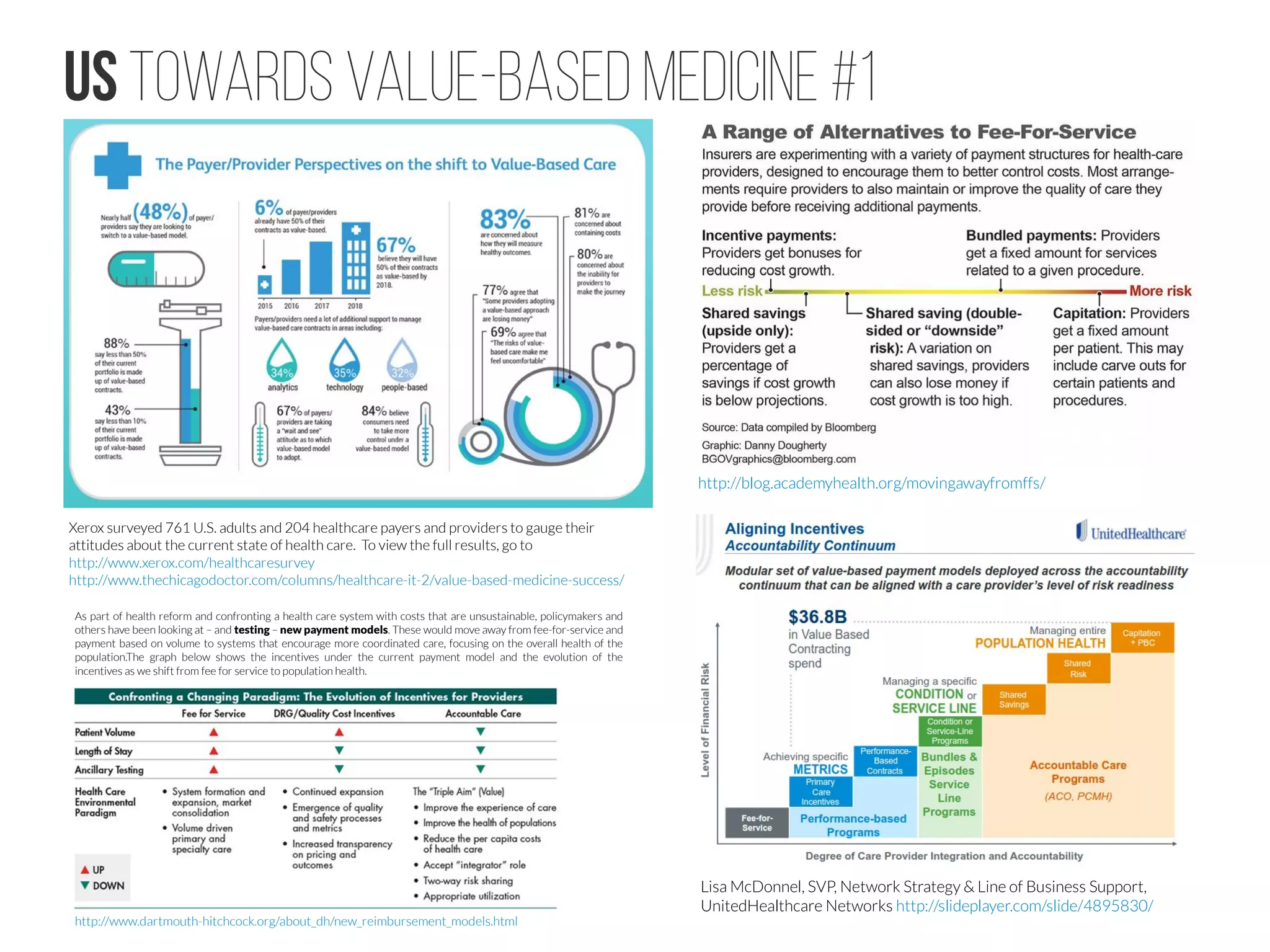 US Fee-For-Service model
This article is part of a series of blog posts by leaders in health and health care who participated in 
Spotlight Health from June 25-28, the opening segment of the Aspen Ideas Festival.
Current Fee-For-Service
Primary care fee-for-service only pays a doctor for a certain set of
discrete activities—largely confined to doctor sick visits—which are tiered
by means of an arcane coding system counting very discrete micro tasks,
such as how many organ systems a doctor examines, or what questions a
doctor asks a patient about the quality of their symptoms.
This encourages every health care issue or question to become a doctor visit
(because that is paid for), and for the doctor to do most things instead of
others on the team (because that is what is paid for). It leads to reactive
care (since thinking of a patient not in front of you isn’t paid for), and leads
to framing the job as taking care of one patient at a time, like a never-
ending series of widgets on an assembly line.
Electronic health records, not surprisingly, are thus built to optimize this
fee-for-service payment, particularly the coding level of each visit, and leads
to lots of useless points and clicks and incredibly long notes that, in
retrospect, are extremely difficult to comprehend. And practices spend a 
huge percent of their time and overhead dealing with all of this, which is
really just a game, and does not lead to one iota of better patient care.
Fee-for-service is simply the wrong model to pay for primary care. It is
toxic to good care and to physician and team culture, so we should simply
stop using it, not try to supplement it. Primary care should be about
continuous healing relationships, and discretely paying for services is
antithetical to this.
healthaffairs.org/blog/2015/08/17
If fee-for-service is a problem, what's the solution?
By Paul Demko | February 25, 2015
http://www.modernhealthcare.com/article/20150225/NEWS/150229939
HEDIS® and Quality Compass®
HEDIS is a tool used by more than 90 percent of America's health plans to
measure performance on important dimensions of care and service. Because so
many plans collect HEDIS data, and because the measures are so specifically
defined, HEDIS makes it possible to compare the performance of health plans on
an "apples-to-apples" basis. Health plans also use HEDIS results themselves to see
where they need to focus their improvement efforts.
http://www.ncqa.org/HEDISQualityMeasurement/WhatisHEDIS.aspx
Advanced Laboratory Analytics — A Disruptive Solution for Health Systems
Eleanor Herriman, MD, MBA
Chief Medical Informatics Officer
 