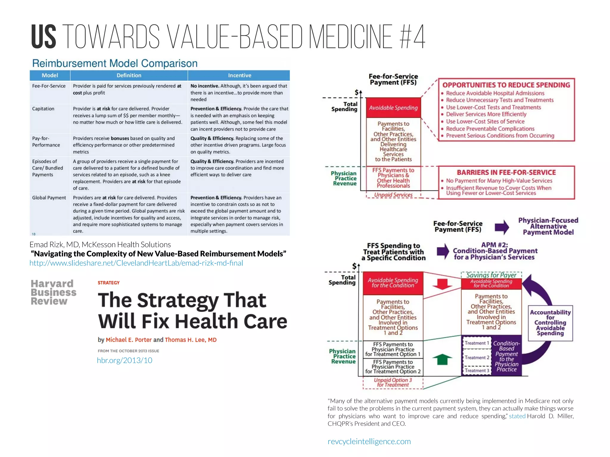 US towards value-based medicine #1
Xerox surveyed 761 U.S. adults and 204 healthcare payers and providers to gauge their
attitudes about the current state of health care. To view the full results, go to
http://www.xerox.com/healthcaresurvey
http://www.thechicagodoctor.com/columns/healthcare-it-2/value-based-medicine-success/
http://blog.academyhealth.org/movingawayfromffs/
Lisa McDonnel, SVP, Network Strategy & Line of Business Support,
UnitedHealthcare Networks http://slideplayer.com/slide/4895830/
As part of health reform and confronting a health care system with costs that are unsustainable, policymakers and
others have been looking at – and testing – new payment models. These would move away from fee-for-service and
payment based on volume to systems that encourage more coordinated care, focusing on the overall health of the
population.The graph below shows the incentives under the current payment model and the evolution of the
incentives as we shift from fee for service to population health.
http://www.dartmouth-hitchcock.org/about_dh/new_reimbursement_models.html
 