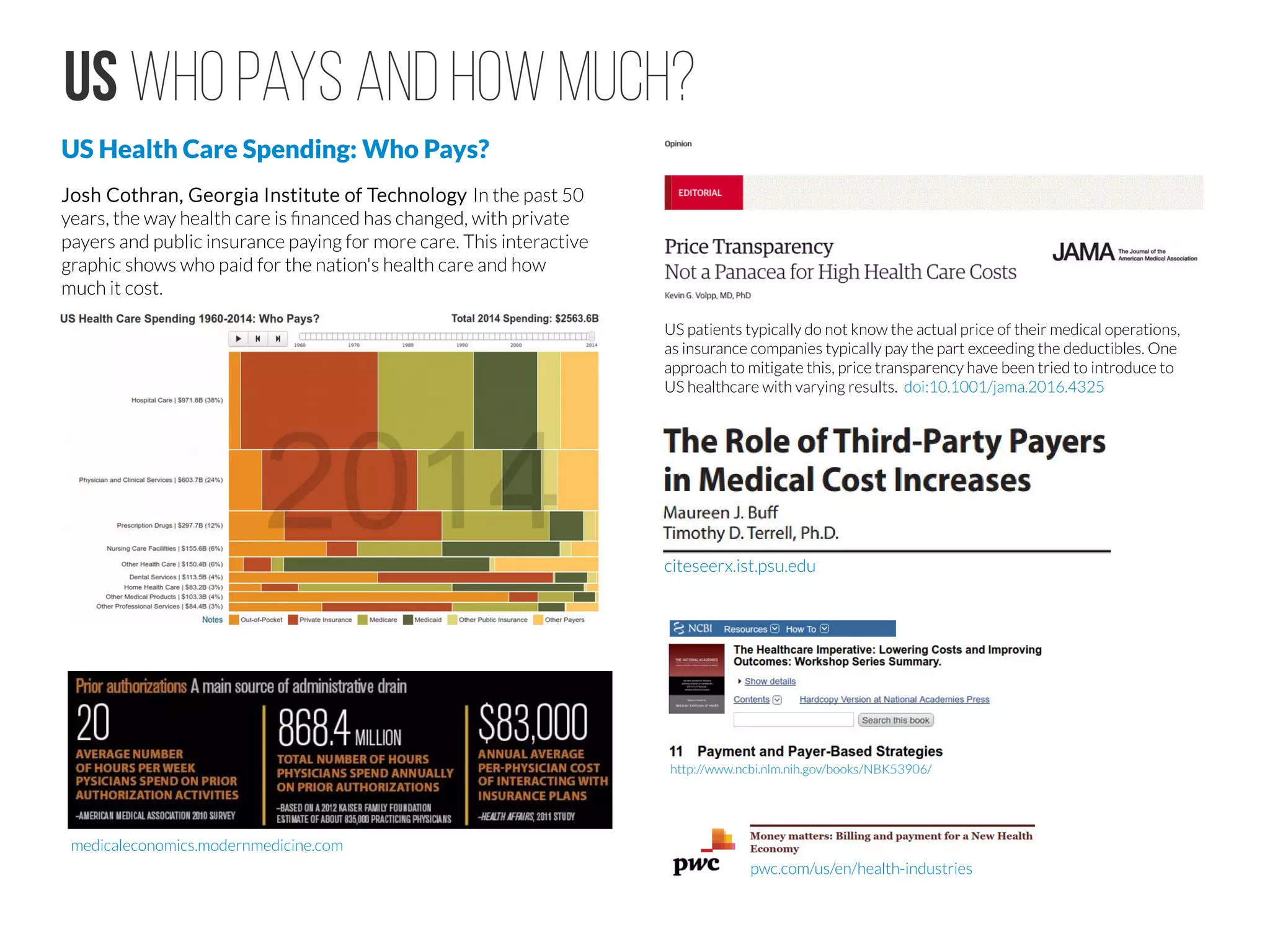 US towards value-based medicine #2
by COURTNEY BAIRD March 08, 2016
At all stages of life – from infancy to old age – the researchers discovered
consistently poorer health in the US for every measure. Some of the more
remarkable findings include:
• The highest rate of women dying due to complications of pregnancy and childbirth;
• The highest chance that a child will die before age 5;
• The second-highest rate of death by coronary heart disease;
• The second-highest rate of death by lung disease;
• Some of the worst rates of heart disease, lung disease, obesity and diabetes.
A plethora of other reports by groups such as the World Health Organization
and the OECD reach similar conclusions.
Todd Hixon ,   CONTRIBUTOR
I blog about entrepreneurs, their world, and the new, new thing.
forbes.com/sites/toddhixon/2015/06/11
Healthcare and government leaders talk a lot about value-
based payment changing the way U.S. healthcare works. But, a
closer look shows that “value” is often measured on the basis
of procedures. So providers are still paid for delivering
volume. More important, value as experienced by medical
customers(Wherever possible, I use the term “customer” or
“medical customer” instead of “patient”.) is still not a big factor in
the provider incentive equation.
In primary care particularly, much of the value of good care
emerges over time. Eighty percent of healthcare cost is driven
by chronic diseases which often result from lifestyle choices:
over-eating, no exercise, sun-bathing, smoking, excessive
drinking, bad diet, etc.
Fixing this problem broadly is a huge challenge because the
root problem is how we pay for healthcare, a gnarly political
problem. And short-term oriented behaviors occur at every
level of the healthcare payment chain: government,
corporations, and individuals. But if we don’t start to fix these
problems, then in many cases “value-based healthcare” will turn
out to be the same old pig with new lipstick.
doctorsbag.net/2015/04/16
 