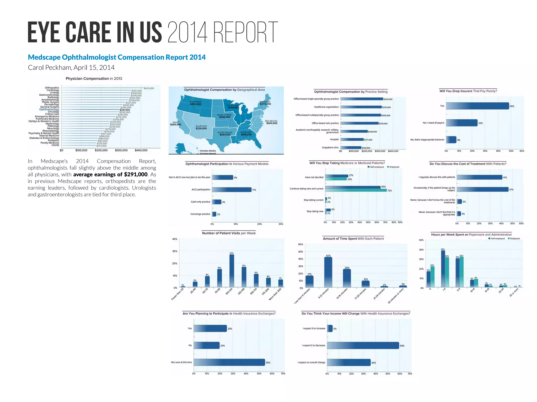US towards value-based medicine #4
Emad Rizk, MD, McKesson Health Solutions
“Navigating the Complexity of New Value-Based Reimbursement Models”
http://www.slideshare.net/ClevelandHeartLab/emad-rizk-md-final
"Many of the alternative payment models currently being implemented in Medicare not only
fail to solve the problems in the current payment system, they can actually make things worse
for physicians who want to improve care and reduce spending,” stated Harold D. Miller,
CHQPR’s President and CEO.
revcycleintelligence.com
hbr.org/2013/10
 