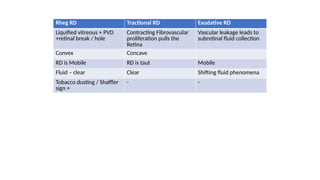 Retinal detachment for MBBS graduates.pptx