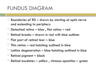 RETINAL DETACHMENT presentation ppt ophthalmology | PPTX