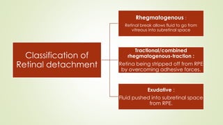 Classification of
Retinal detachment
Rhegmatogenous :
Retinal break allows fluid to go from
vitreous into subretinal space
Tractional/combined
rhegmatogenous-traction :
Retina being stripped off from RPE
by overcoming adhesive forces.
Exudative :
Fluid pushed into subretinal space
from RPE.
 