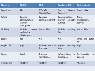 DR WANI'S TALK ON RETINAL DETACHMENT LECTURE FOR RESIDENTS [DR WANI ...