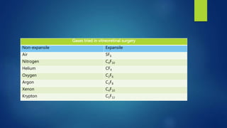 Gases tried in vitreoretinal surgery
Non-expansile Expansile
Air SF6
Nitrogen C4F10
Helium CF4
Oxygen C2F6
Argon C3F8
Xenon C4F10
Krypton C5F12
 