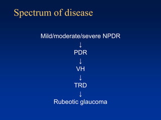 Spectrum of disease
Mild/moderate/severe NPDR
↓
PDR
↓
VH
↓
TRD
↓
Rubeotic glaucoma
 