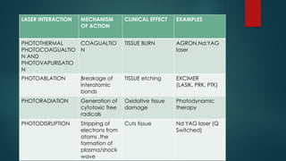 Upload lasers used in retina senior.pptx