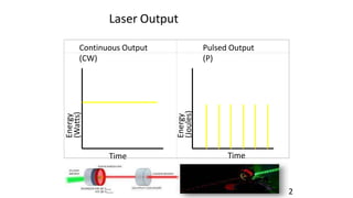 2
Laser Output
Continuous Output
(CW)
Pulsed Output
(P)
Energy
(Watts)
Time
Energy
(Joules)
Time
 