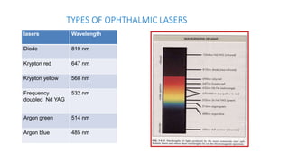 lasers Wavelength
Diode 810 nm
Krypton red 647 nm
Krypton yellow 568 nm
Frequency
doubled Nd YAG
532 nm
Argon green 514 nm
Argon blue 485 nm
TYPES OF OPHTHALMIC LASERS
 