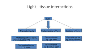 Light - tissue interactions
light
Photochemical effects
Thermal effects Ionizing effects
Photoradiation
eg. Dye laser
Photoablation
eg. Excimer laser
A
Photocoagulation argon,
krypton,dye,Nd:YAG
Photovapourization
CO2 laser
Photodisruption
eg. Nd:YAG laser
 