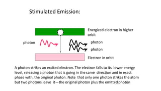 Stimulated Emission:
photon
photon
Electron in orbit
photon
A photon strikes an excited electron. The electron falls to its lower energy
level, releasing a photon that is going in the same direction and in exact
phase with, the original photon. Note that only one photon strikes the atom
but two photons leave it—the original photon plus the emittedphoton
Energized electron in higher
orbit
 