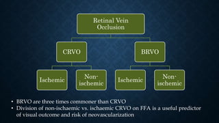 Retinal Vein
Occlusion
CRVO
Ischemic
Non-
ischemic
BRVO
Ischemic
Non-
ischemic
• BRVO are three times commoner than CRVO
• Division of non-ischaemic vs. ischaemic CRVO on FFA is a useful predictor
of visual outcome and risk of neovascularization
 