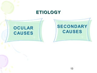 13
ETIOLOGYETIOLOGY
OCULAR
CAUSES
SECONDARY
CAUSES
 