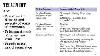 AIM:
To reduce the
duration and
severity of acute
inflammation
To lessen the risk
of permanent
visual loss
To reduce the
risk of recurrence
 