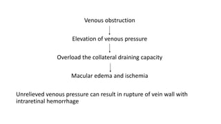 Venous obstruction
Elevation of venous pressure
Overload the collateral draining capacity
Macular edema and ischemia
Unrelieved venous pressure can result in rupture of vein wall with
intraretinal hemorrhage
 