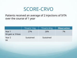 Ivta Injection Retinal Vein Occlusion studies Riyad Banayot.pptx