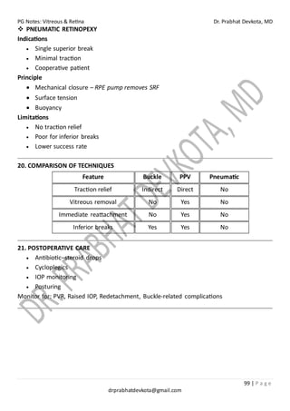 PG Notes: Vitreous & Retina Dr. Prabhat Devkota, MD
99 | P a g e
drprabhatdevkota@gmail.com
❖ PNEUMATIC RETINOPEXY
Indications
• Single superior break
• Minimal traction
• Cooperative patient
Principle
• Mechanical closure – RPE pump removes SRF
• Surface tension
• Buoyancy
Limitations
• No traction relief
• Poor for inferior breaks
• Lower success rate
20. COMPARISON OF TECHNIQUES
Feature Buckle PPV Pneumatic
Traction relief Indirect Direct No
Vitreous removal No Yes No
Immediate reattachment No Yes No
Inferior breaks Yes Yes No
21. POSTOPERATIVE CARE
• Antibiotic–steroid drops
• Cycloplegics
• IOP monitoring
• Posturing
Monitor for: PVR, Raised IOP, Redetachment, Buckle-related complications
 