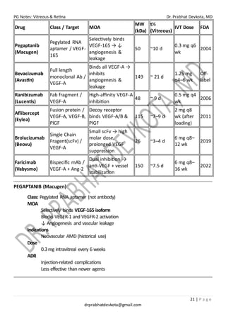PG Notes: Vitreous & Retina Dr. Prabhat Devkota, MD
21 | P a g e
drprabhatdevkota@gmail.com
Drug Class / Target MOA
MW
(kDa)
t½
(Vitreous)
IVT Dose FDA
Pegaptanib
(Macugen)
Pegylated RNA
aptamer / VEGF-
165
Selectively binds
VEGF-165 → ↓
angiogenesis &
leakage
50 ~10 d
0.3 mg q6
wk
2004
Bevacizumab
(Avastin)
Full length
monoclonal Ab /
VEGF-A
Binds all VEGF-A →
inhibits
angiogenesis &
leakage
149 ~ 21 d
1.25 mg
q4–6 wk
Off-
label
Ranibizumab
(Lucentis)
Fab fragment /
VEGF-A
High-affinity VEGF-A
inhibition
48 ~ 9 d
0.5 mg q4
wk
2006
Aflibercept
(Eylea)
Fusion protein /
VEGF-A, VEGF-B,
PlGF
Decoy receptor
binds VEGF-A/B &
PlGF
115 ~7–9 d
2 mg q8
wk (after
loading)
2011
Brolucizumab
(Beovu)
Single Chain
Fragent(scFv) /
VEGF-A
Small scFv → high
molar dose,
prolonged VEGF
suppression
26 ~3–4 d
6 mg q8–
12 wk
2019
Faricimab
(Vabysmo)
Bispecific mAb /
VEGF-A + Ang-2
Dual inhibition →
anti-VEGF + vessel
stabilization
150 ~7.5 d
6 mg q8–
16 wk
2022
PEGAPTANIB (Macugen)
Class: Pegylated RNA aptamer (not antibody)
MOA
Selectively binds VEGF-165 isoform
Blocks VEGFR-1 and VEGFR-2 activation
↓ Angiogenesis and vascular leakage
Indications
Neovascular AMD (historical use)
Dose
0.3mg intravitreal every 6 weeks
ADR
Injection-related complications
Less effective than newer agents
 