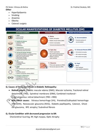 PG Notes: Vitreous & Retina Dr. Prabhat Devkota, MD
55 | P a g e
drprabhatdevkota@gmail.com
Other
• Hyperlipidaemia
• Smoking
• Anaemia
• Obesity
• Cataract surgery
Q. Causes of Decreased Vision in Diabetic Retinopathy:
• Retinal causes: Diabetic macular edema (DME),Macular ischemia, Tractional retinal
detachment (TRD), Epiretinal membrane (ERM), Combined tractional–
rhegmatogenous retinal detachment (TRD + RRD)
• Non-retinal causes: Vitreous hemorrhage (VH), Preretinal/Subhyaloid hemorrhage
(PRH/SHH), Neovascular glaucoma (NVG), Diabetic papillopathy, Cataract, Ghost
cell glaucoma, RPE atrophy / Subretinal fibrosis
Q. Ocular Condition with decreased progression to DR:
Chorioretinal Scarring, RP, High myopia, Optic Atrophy
 