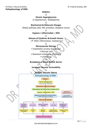 PG Notes: Vitreous & Retina Dr. Prabhat Devkota, MD
59 | P a g e
drprabhatdevkota@gmail.com
Pathophysiology of DME:
Diabetes
↓
Chronic Hyperglycemia
(± Hypertension, Dyslipidemia)
↓
Biochemical & Molecular Changes
(Polyol pathway, AGE, PKC activation, Oxidative stress)
↓
Hypoxia + Inflammation + ROS
↓
Release of Cytokines & Growth Factors
(↑ VEGF, inflammatory mediators)
↓
Microvascular Damage
• Endothelial junction breakdown
• Pericyte loss
• Basement membrane thickening
• Leukostasis
↓
Breakdown of Blood–Retinal Barrier
↓
Increased Vascular Permeability
↓
Diabetic Macular Edema
 