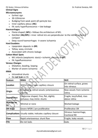 PG Notes: Vitreous & Retina Dr. Prabhat Devkota, MD
63 | P a g e
drprabhatdevkota@gmail.com
Clinical Signs
Microaneurysms
• Earliest sign
• 30-120micron
• Buldging from weak point d/t pericyte loss
• Inner capillary plexus (INL)
• FA: early hyperfluorescence + late leakage
Haemorrhages
• Flame-shaped (NFL)—follows the architecture of NFL
• Dot/blot (INL/OPL)—inner retinal strs are perpendicular to the retinal surface &
compact
• Deep round haemorrhages → severe ischaemia
Hard Exudates
• Lipoprotein deposits in OPL
• Yellow, waxy, circinate
• Associated with chronic leakage
Cotton-Wool Spots
• NFL infarcts (axoplasmic stasis)—ischemic necrosis of NFL
• FA: hypofluorescence
Venous Changes
• Dilatation, beading, looping
• Marker of severe ischaemia
IRMA
• Intraretinal shunts
• Do not leak on FA
Feature IRMA NVE
Location Within retina, near capillary closure
On retinal surface, grows
into vitreous
Origin
Pre-existing retinal vessels (arteriovenous
shunts)
New vessels from ischemic
retina
Appearance
Cockscrew shaped, Fine, flat, slightly
tortuous; may mimic shunts
Fragile, lacy/tufted, rises
above retina
Leakage on
FA
Minimal or none Marked leakage
DR Stage Severe NPDR / pre-proliferative Proliferative DR
Complications Usually stable; indicates capillary closure
Vitreous haemorrhage,
tractional RD
Flow Rapid arteriovenous shunt flow Fragile, leaky vessels
FFA Do not leaks leaks
 