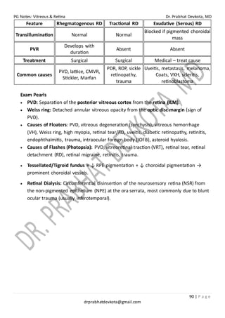 PG Notes: Vitreous & Retina Dr. Prabhat Devkota, MD
90 | P a g e
drprabhatdevkota@gmail.com
Feature Rhegmatogenous RD Tractional RD Exudative (Serous) RD
Transillumination Normal Normal
Blocked if pigmented choroidal
mass
PVR
Develops with
duration
Absent Absent
Treatment Surgical Surgical Medical – treat cause
Common causes
PVD, lattice, CMVR,
Stickler, Marfan
PDR, ROP, sickle
retinopathy,
trauma
Uveitis, metastasis, melanoma,
Coats, VKH, scleritis,
retinoblastoma
Exam Pearls
• PVD: Separation of the posterior vitreous cortex from the retina (ILM).
• Weiss ring: Detached annular vitreous opacity from the optic disc margin (sign of
PVD).
• Causes of Floaters: PVD, vitreous degeneration (synchysis), vitreous hemorrhage
(VH), Weiss ring, high myopia, retinal tear/RD, uveitis, diabetic retinopathy, retinitis,
endophthalmitis, trauma, intraocular foreign body (IOFB), asteroid hyalosis.
• Causes of Flashes (Photopsia): PVD, vitreoretinal traction (VRT), retinal tear, retinal
detachment (RD), retinal migraine, retinitis, trauma.
• Tessellated/Tigroid fundus = ↓ RPE pigmentation + ↓ choroidal pigmentation →
prominent choroidal vessels.
• Retinal Dialysis: Circumferential disinsertion of the neurosensory retina (NSR) from
the non-pigmented epithelium (NPE) at the ora serrata, most commonly due to blunt
ocular trauma (usually inferotemporal).
 