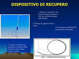 DISPOSITIVO DI RECUPERO
                                      1. Sistema “Loop back” che
                                      forma un angolo superiore a
                                      160’ per un facile recupero
                                      delle bretelle

                               2. Sistema di aggancio facile e
                               sicuro
                                                                 4. Costruzione in PROLENE*
                                                                 per un facile scorrimento




3. Sistema “a bobina” per
mantenere il controllo dello
strumento ed un campo
operativo libero
 