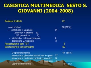 CASISTICA MULTIMEDICA SESTO S.
     GIOVANNI (2004-2008)

Prolassi trattati                                       72

   - con protesi                                        36 (50%)
    - - sintetiche v. vaginale                    31
           ( anteriori 4 braccia 22
             IVS posteriore       9)
     - - sintetiche colposacropessia              2
     - - biologiche v. vaginale                   3
Associazione con TVT                                     5
Isterectomie concomitanti                               50

       Colpoisterectomie                                44 (88%)
       associate a plastiche fasciali ant +/- post 27
       associate a materiale protesico sintetico 14
                                        biologico 3
       Laparoisterectomie                                6 (12%)
 