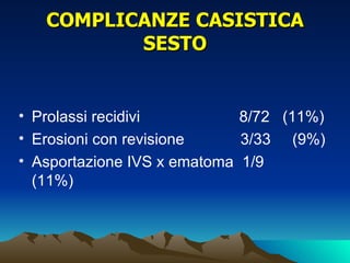 COMPLICANZE CASISTICA
          SESTO


• Prolassi recidivi          8/72 (11%)
• Erosioni con revisione     3/33 (9%)
• Asportazione IVS x ematoma 1/9
  (11%)
 