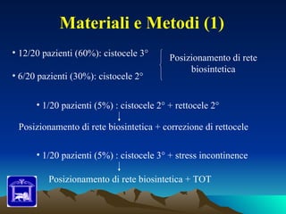 Materiali e Metodi (1)
• 12/20 pazienti (60%): cistocele 3°
                                          Posizionamento di rete
                                               biosintetica
• 6/20 pazienti (30%): cistocele 2°


      • 1/20 pazienti (5%) : cistocele 2° + rettocele 2°

 Posizionamento di rete biosintetica + correzione di rettocele

      • 1/20 pazienti (5%) : cistocele 3° + stress incontinence

         Posizionamento di rete biosintetica + TOT
 
