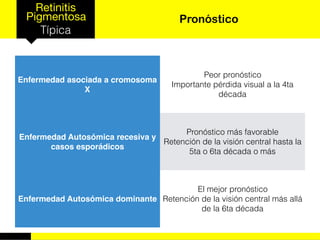 Retinitis
Pigmentosa
Típica
Pronóstico
Enfermedad asociada a cromosoma
X
Peor pronóstico
Importante pérdida visual a la 4ta
década
Enfermedad Autosómica recesiva y
casos esporádicos
Pronóstico más favorable
Retención de la visión central hasta la
5ta o 6ta década o más
Enfermedad Autosómica dominante
El mejor pronóstico
Retención de la visión central más allá
de la 6ta década
 