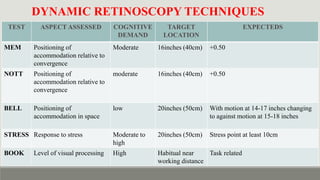 Mem Dynamic Retinoscopy Retinoscopy & It's Principle - static vs dynamic retinoscopy in detail ...