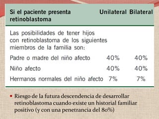 Diagnóstico diferencial del retinoblastoma