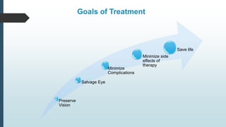 Goals of Treatment
Preserve
Vision
Salvage Eye
Minimize
Complications
Minimize side
effects of
therapy
Save life
 