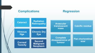Complications
Cataract
Radiation
Retinopathy
Vitreous
Hge
Chronic Dry
Eye
Corneal
Toxicity
Second
Malignant
Neoplasm
Avascular
transluscent
mass
Calcific residue
Complete
disappearance of
tumour
Flat chorioretinal
scar
Regression
 