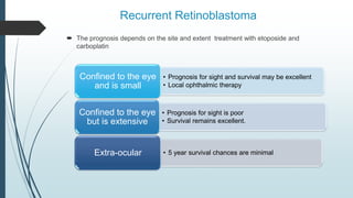 Recurrent Retinoblastoma
 The prognosis depends on the site and extent treatment with etoposide and
carboplatin
• Prognosis for sight and survival may be excellent
• Local ophthalmic therapy
Confined to the eye
and is small
• Prognosis for sight is poor
• Survival remains excellent.
Confined to the eye
but is extensive
• 5 year survival chances are minimal
Extra-ocular
 
