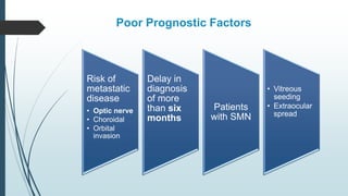 Poor Prognostic Factors
Risk of
metastatic
disease
• Optic nerve
• Choroidal
• Orbital
invasion
Delay in
diagnosis
of more
than six
months
Patients
with SMN
• Vitreous
seeding
• Extraocular
spread
 