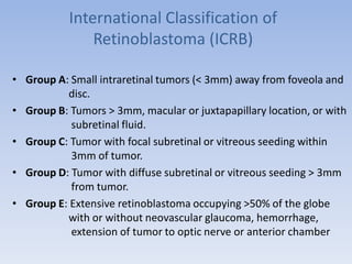 International Classification of
Retinoblastoma (ICRB)
• Group A: Small intraretinal tumors (< 3mm) away from foveola and
disc.
• Group B: Tumors > 3mm, macular or juxtapapillary location, or with
subretinal fluid.
• Group C: Tumor with focal subretinal or vitreous seeding within
3mm of tumor.
• Group D: Tumor with diffuse subretinal or vitreous seeding > 3mm
from tumor.
• Group E: Extensive retinoblastoma occupying >50% of the globe
with or without neovascular glaucoma, hemorrhage,
extension of tumor to optic nerve or anterior chamber
 