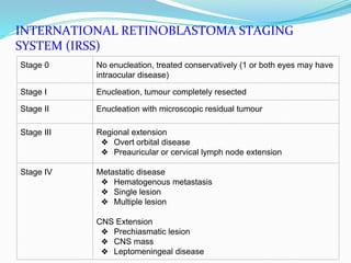 INTERNATIONAL RETINOBLASTOMA STAGING
SYSTEM (IRSS)
Stage 0 No enucleation, treated conservatively (1 or both eyes may have
intraocular disease)
Stage I Enucleation, tumour completely resected
Stage II Enucleation with microscopic residual tumour
Stage III Regional extension
❖ Overt orbital disease
❖ Preauricular or cervical lymph node extension
Stage IV Metastatic disease
❖ Hematogenous metastasis
❖ Single lesion
❖ Multiple lesion
CNS Extension
❖ Prechiasmatic lesion
❖ CNS mass
❖ Leptomeningeal disease
 