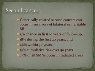Genetically-related second cancers can
occur in survivors of bilateral or heritable
RB
5% chance in first 10 years of follow-up,
18% during the first 20 years, and
26% within 30 years.5
51% cumulative risk over 50 years
75% of all SMNs occur in radiated areas
 