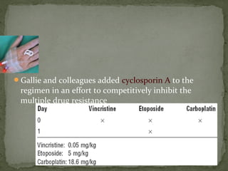 Gallie and colleagues added cyclosporin A to the
regimen in an effort to competitively inhibit the
multiple drug resistance
 