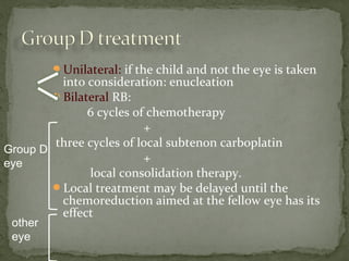 Unilateral: if the child and not the eye is taken
into consideration: enucleation
Bilateral RB:
6 cycles of chemotherapy
+
three cycles of local subtenon carboplatin
+
local consolidation therapy.
Local treatment may be delayed until the
chemoreduction aimed at the fellow eye has its
effect
Group D
eye
other
eye
 