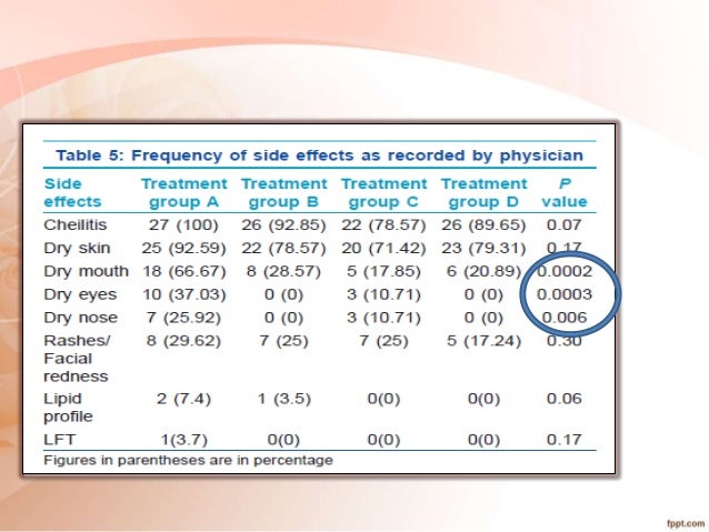 Retinoids in dermatology seminar Retinoids in dermatology seminar