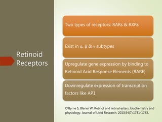 Retinoid
Receptors
Two types of receptors: RARs & RXRs
Exist in α, β & γ subtypes
Upregulate gene expression by binding to
Retinoid Acid Response Elements (RARE)
Downregulate expression of transcription
factors like AP1
O'Byrne S, Blaner W. Retinol and retinyl esters: biochemistry and
physiology. Journal of Lipid Research. 2013;54(7):1731-1743.
 