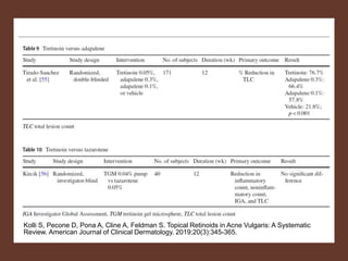 Kolli S, Pecone D, Pona A, Cline A, Feldman S. Topical Retinoids in Acne Vulgaris: A Systematic
Review. American Journal of Clinical Dermatology. 2019;20(3):345-365.
 