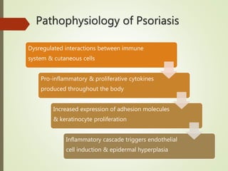 Pathophysiology of Psoriasis
Dysregulated interactions between immune
system & cutaneous cells
Pro-inflammatory & proliferative cytokines
produced throughout the body
Increased expression of adhesion molecules
& keratinocyte proliferation
Inflammatory cascade triggers endothelial
cell induction & epidermal hyperplasia
 