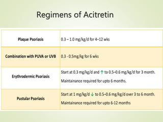 Regimens of Acitretin
 