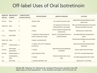 Off-label Uses of Oral Isotretinoin
Nickle SB, Peterson N, Peterson M. Updated Physician's Guide to the Off-
label Uses of Oral Isotretinoin. J Clin Aesthet Dermatol. 2014;7(4):22–34.
 