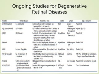 Ongoing Studies for Degenerative
Retinal Diseases
 
